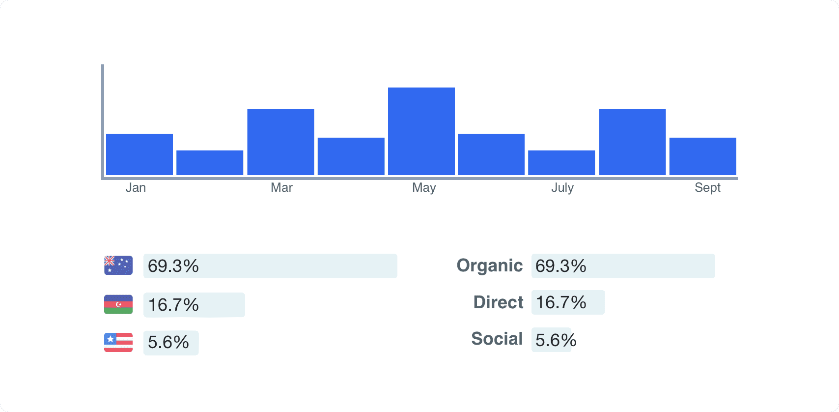 Icon traffic website