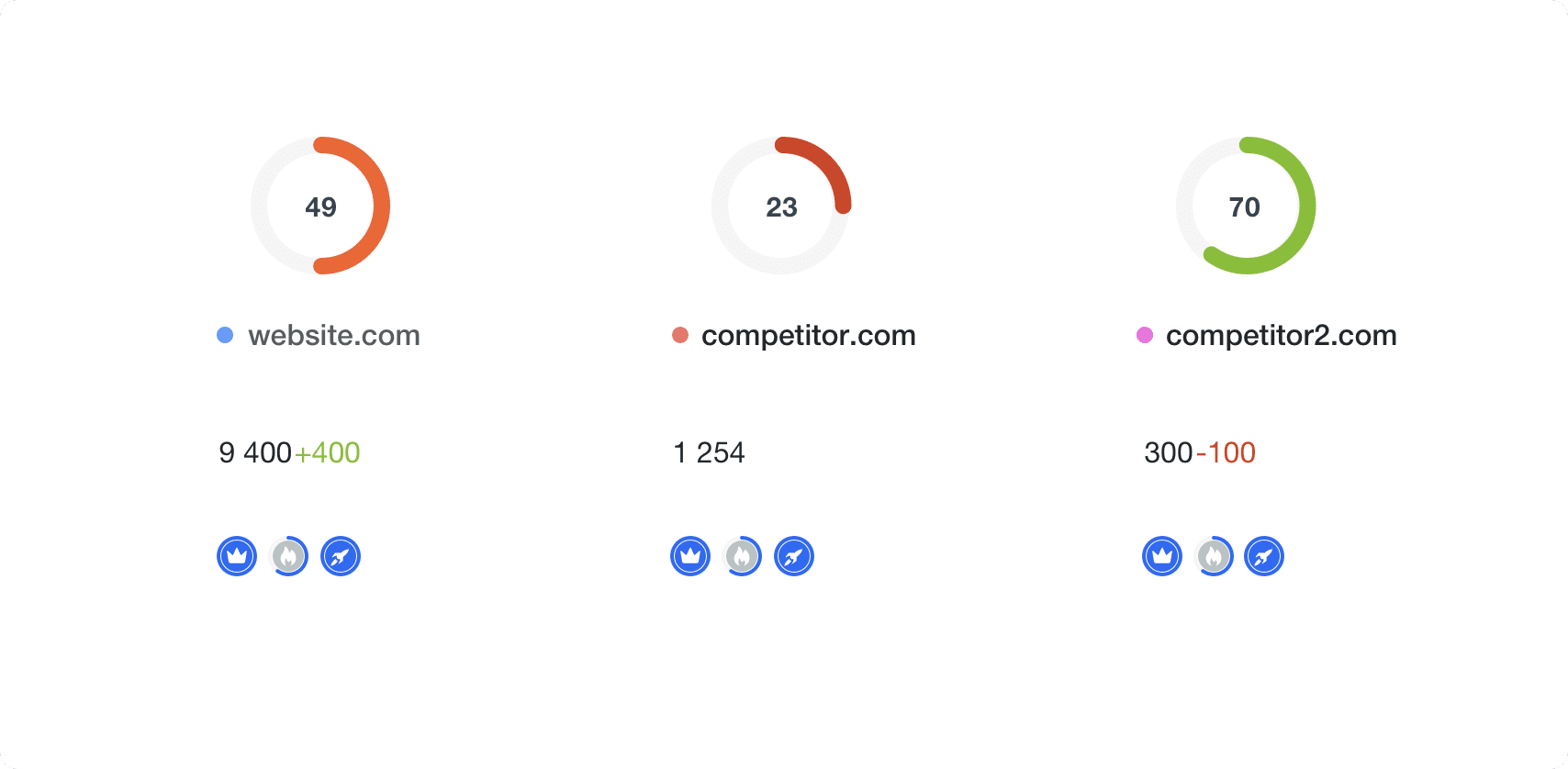 Icon competitors