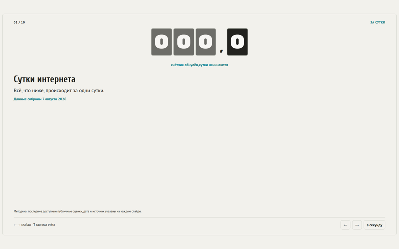"A day of the internet" slides